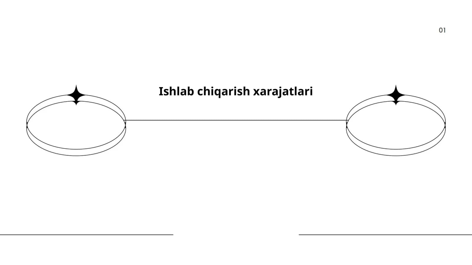 Ishlab chiqarish xarajatlari