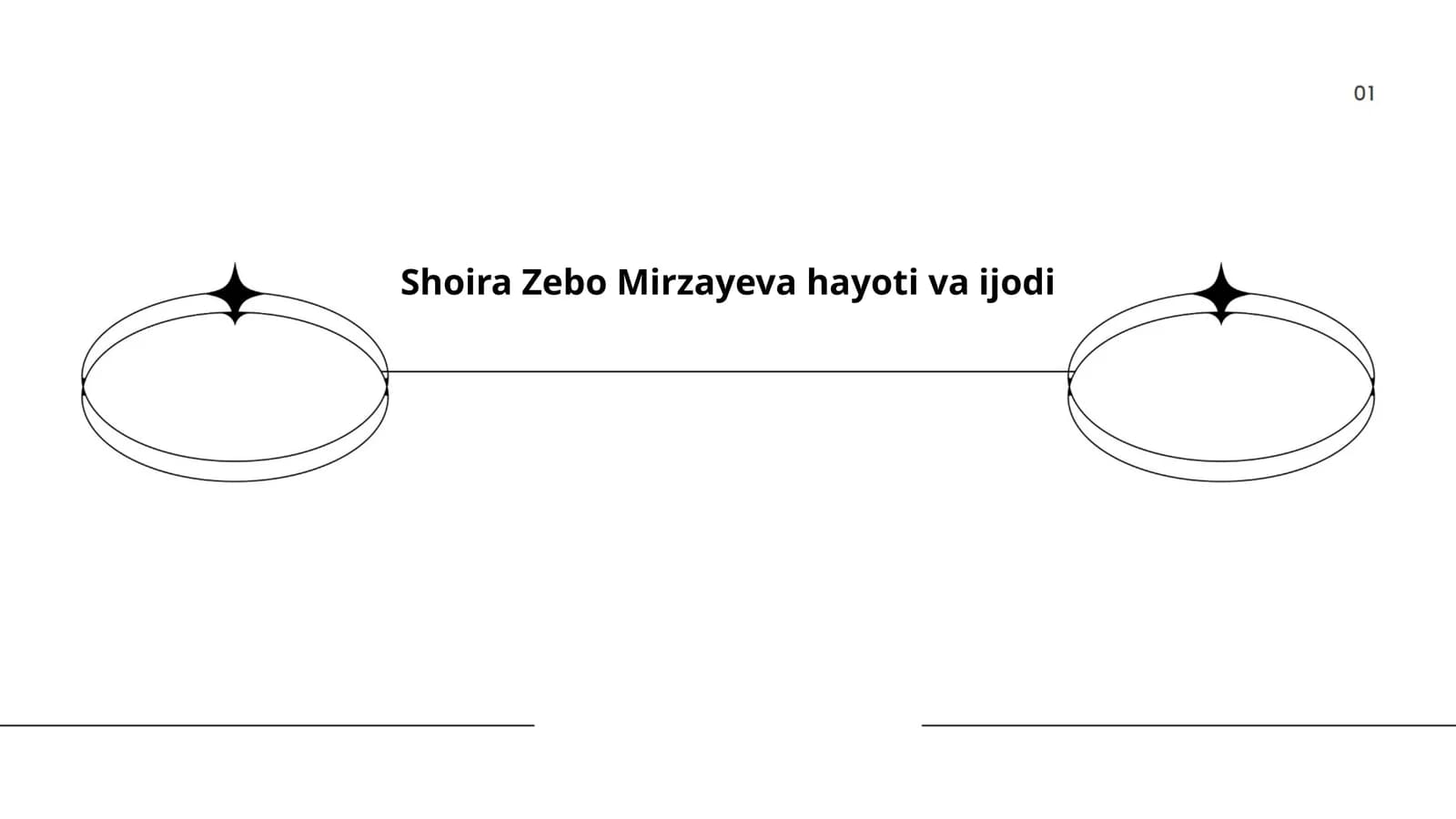 Shoira Zebo Mirzayeva hayoti va ijodi
