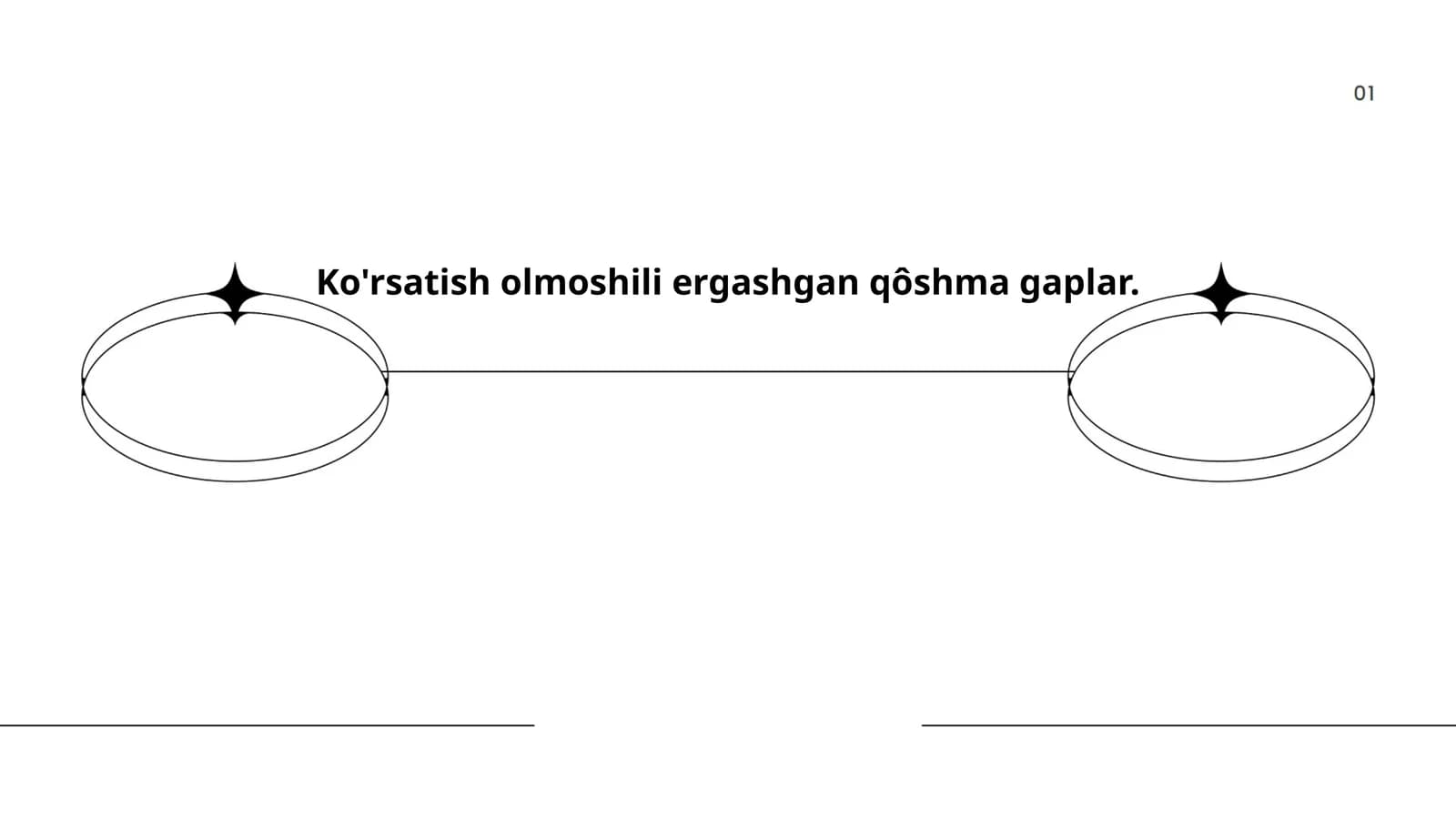 Ko'rsatish olmoshi