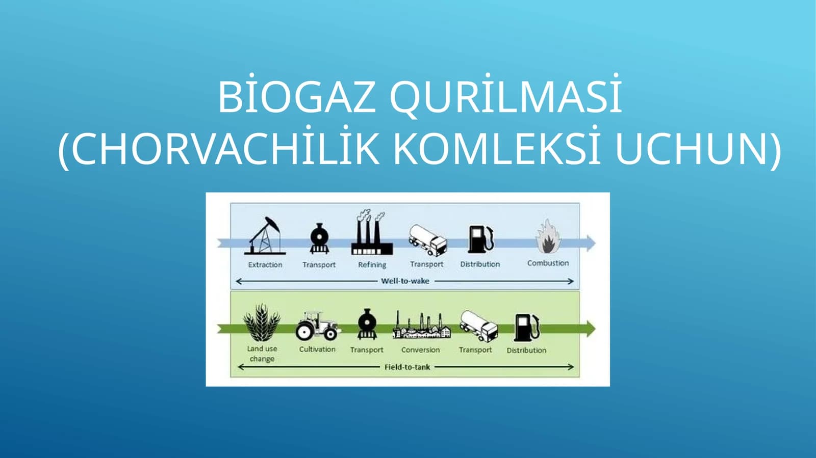 Biogaz qurilmasi (Chorvachilik komleksi uchun)