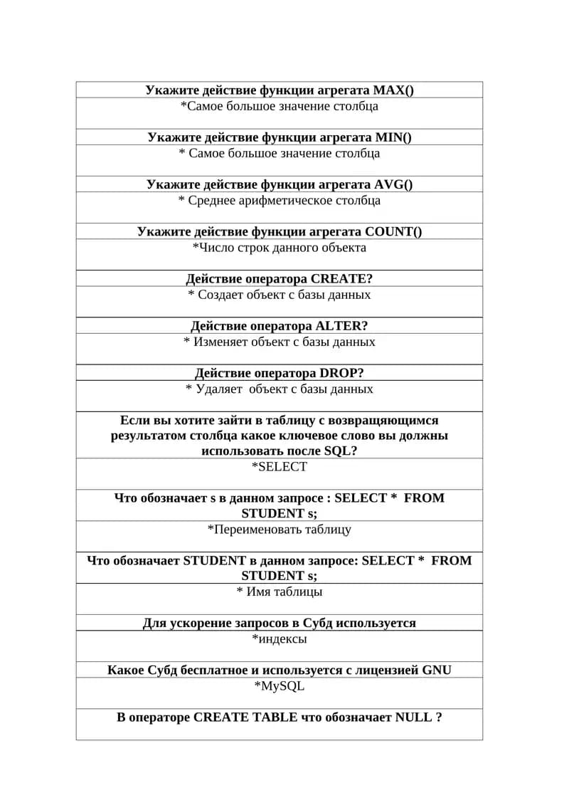 Укажите действие функции агрегата MAX()