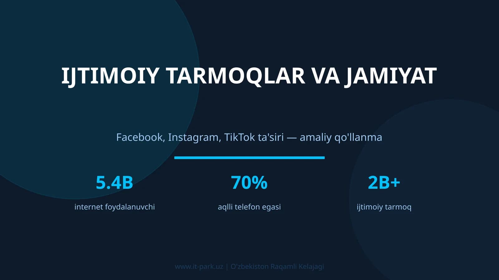 Ijtimoiy tarmoqlar va jamiyat