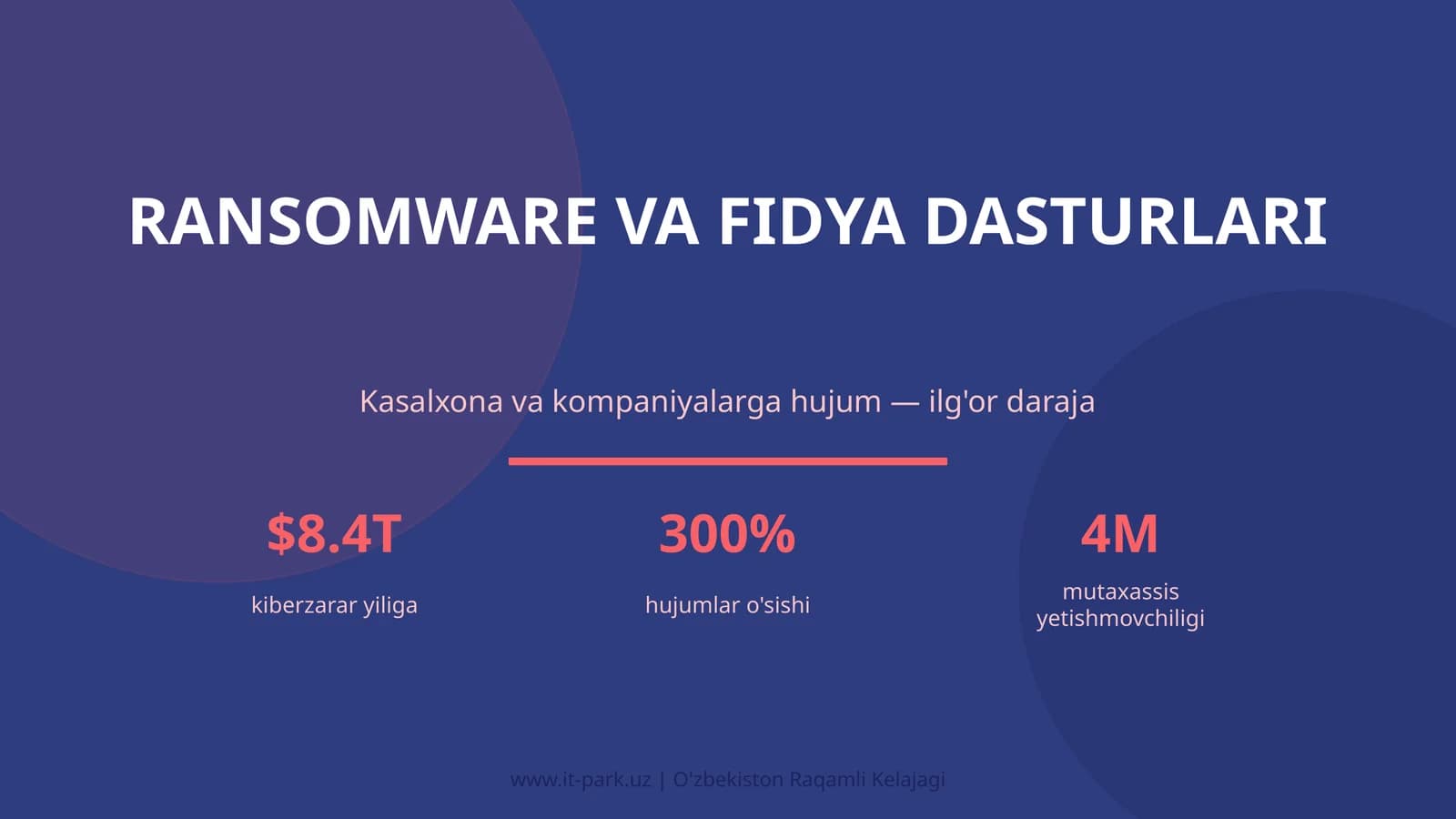 Ransomware va fidya dasturlari