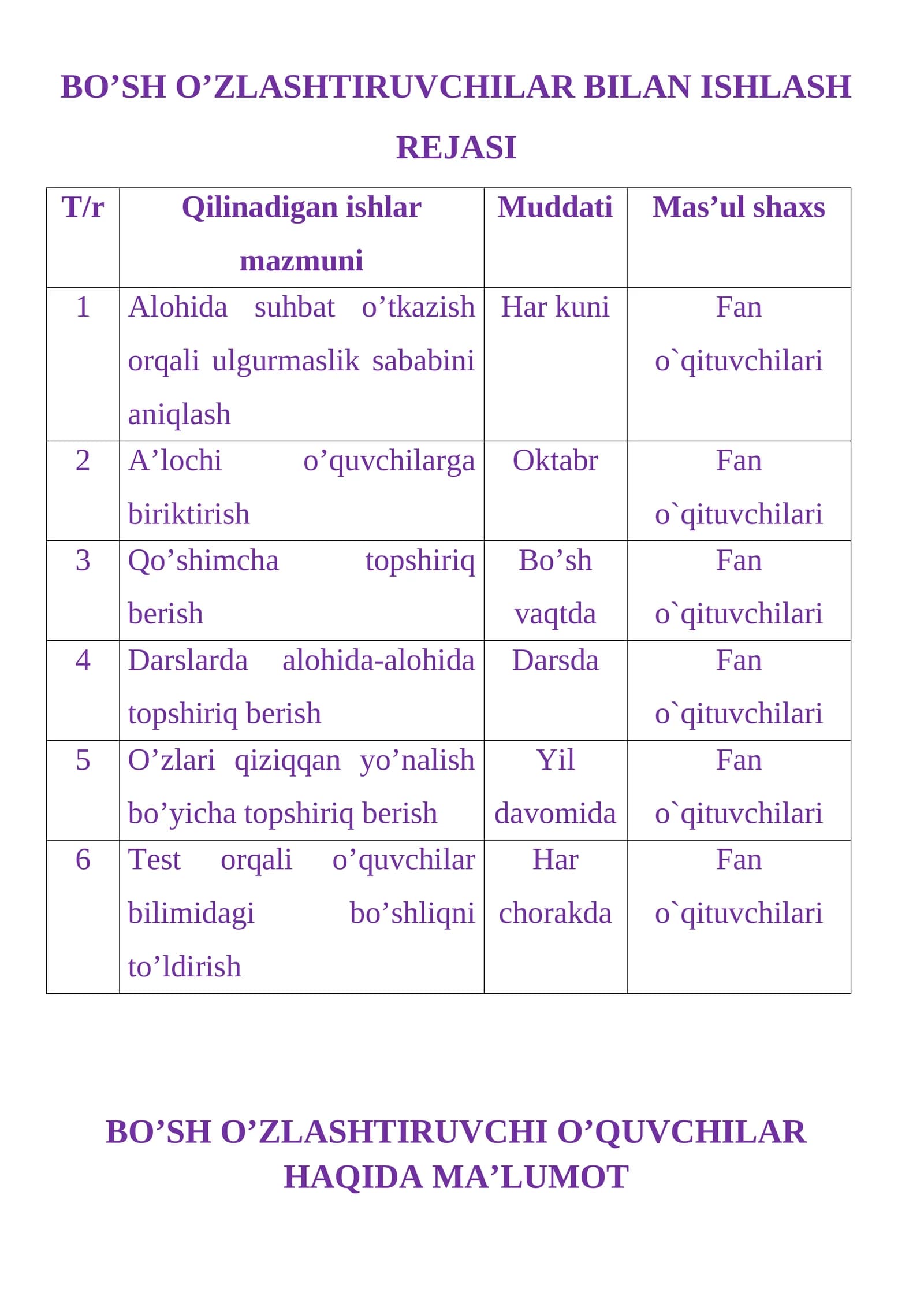 BO’SH O’ZLASHTIRUVCHILAR BILAN ISHLASH REJASI