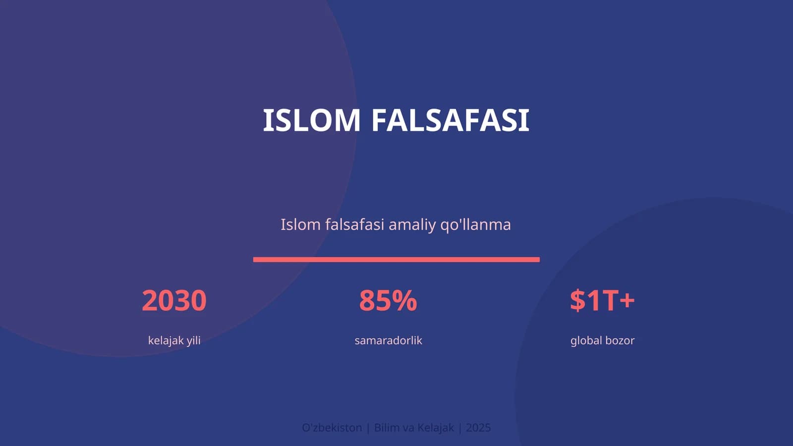 Islom falsafasi amaliy qo'llanma