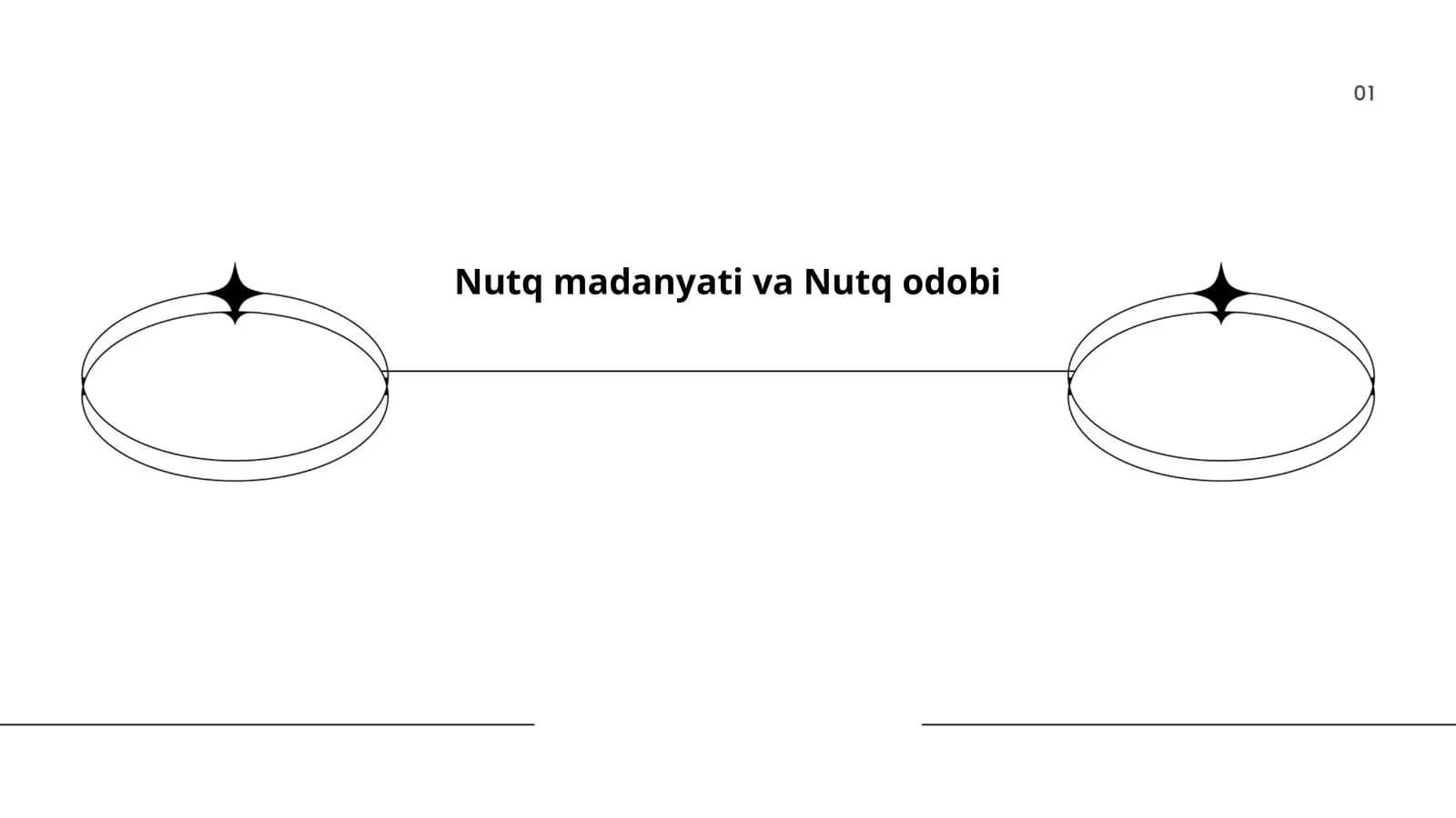 Nutq madanyati va Nutq odobi