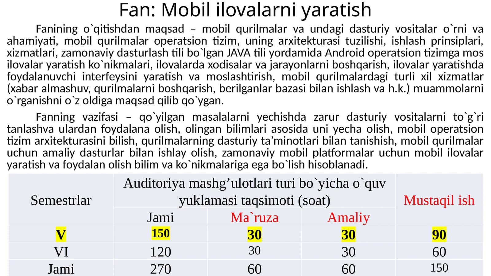 Mobil ilovalarni yaratish