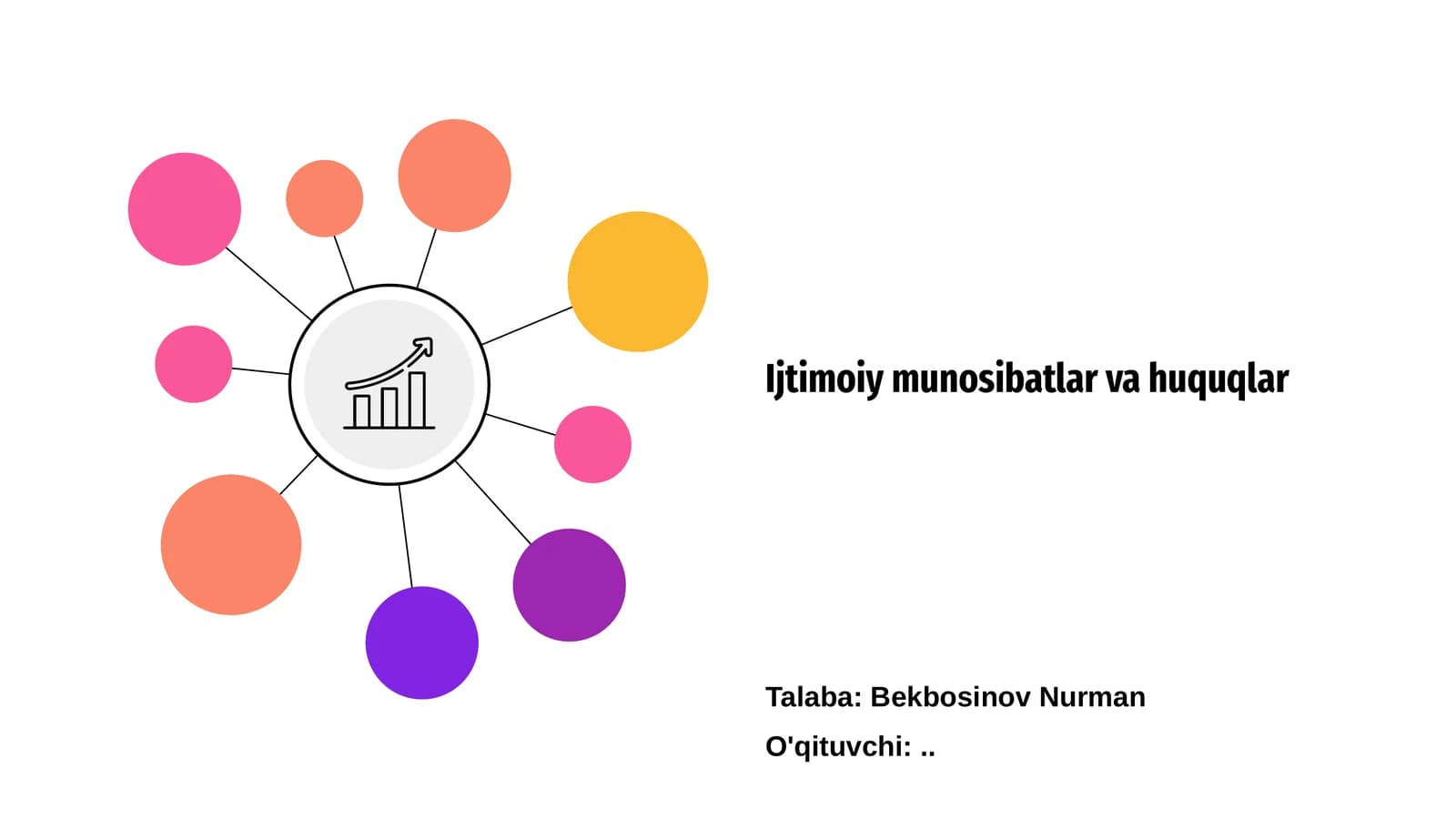 Ijtimoiy munosibatlar va huquqlar