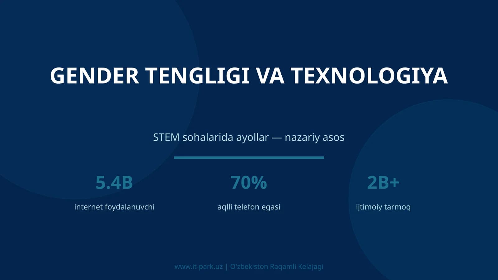 Gender tengligi va texnologiya