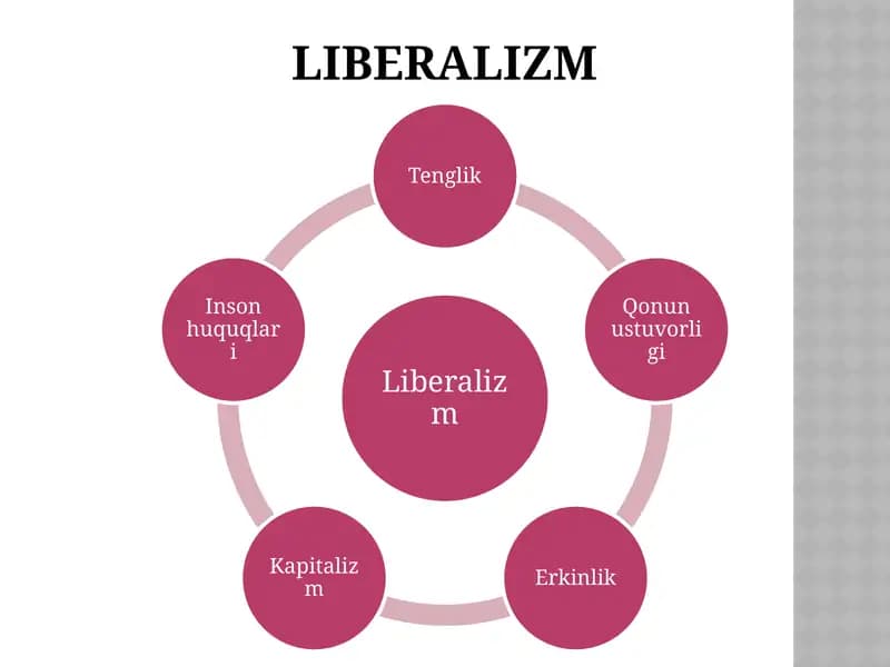 Liberalizm