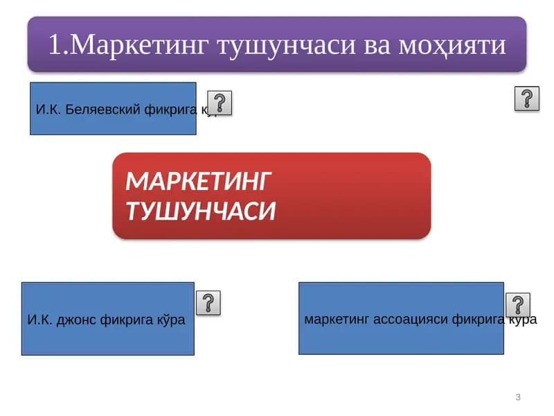 Маркетинг фикри