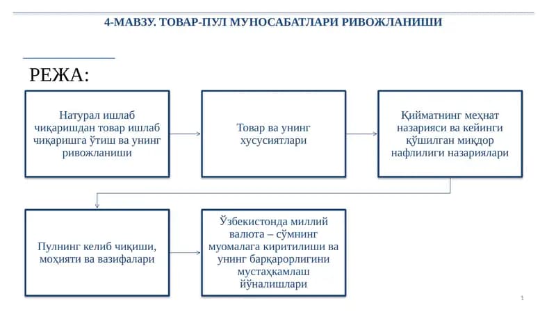 Pul tovar munosabatlari  rivojlanishi