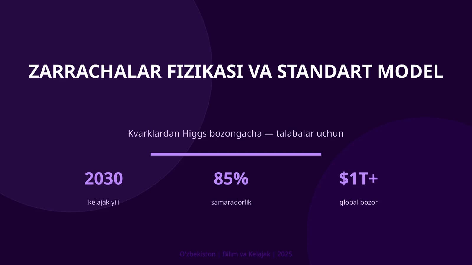 Zarrachalar fizikasi va Standart model
