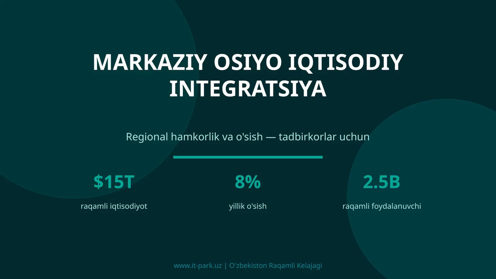 MARKAZIY OSIYO IQTISODIY INTEGRATSIYA