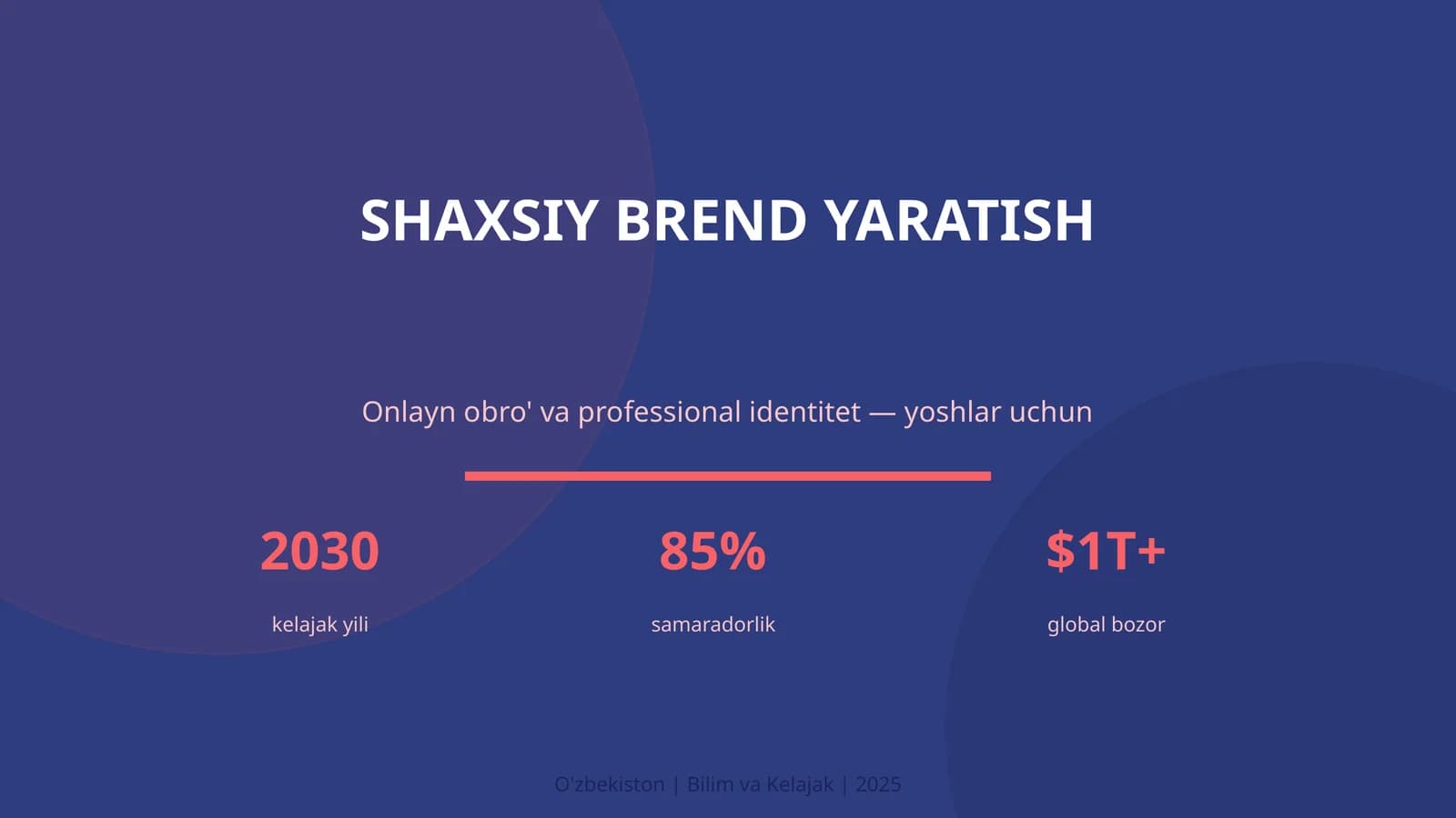 SHAXSIY BREND YARATISH