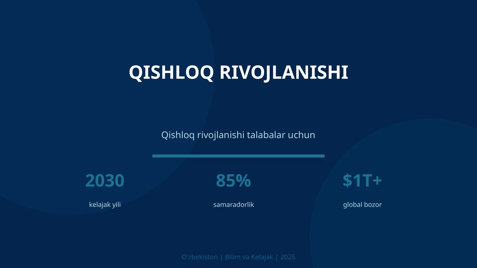 Qishloq rivojlanishi