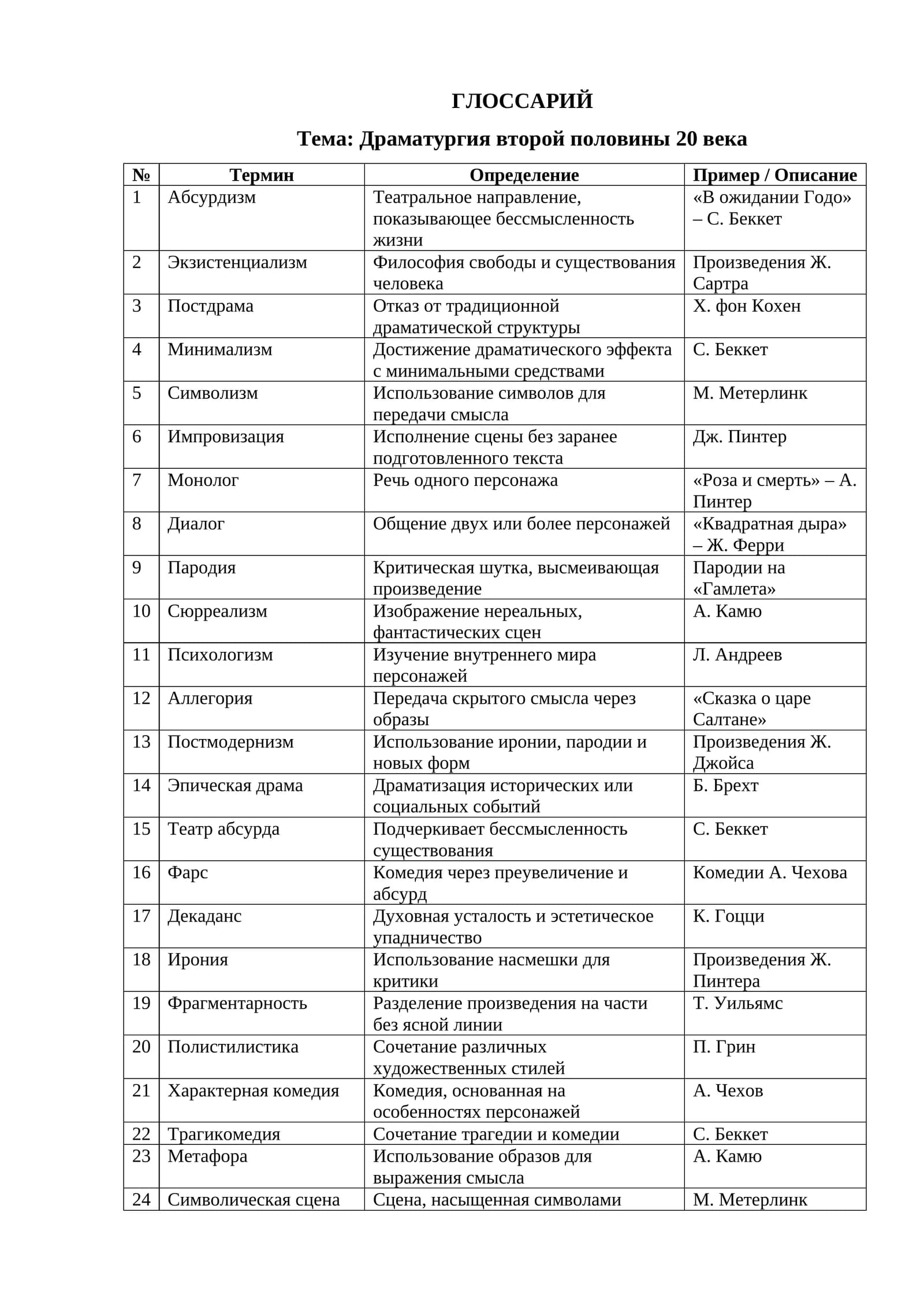 Драматургия второй половины 20 века   ГЛОССАРИЙ