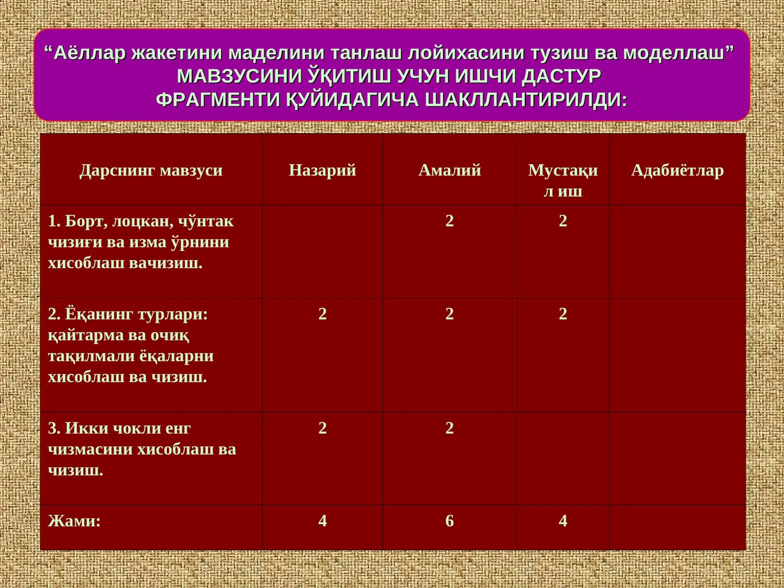 Аёллар жакетини маделини танлаш лойихасини тузиш ва моделлаш