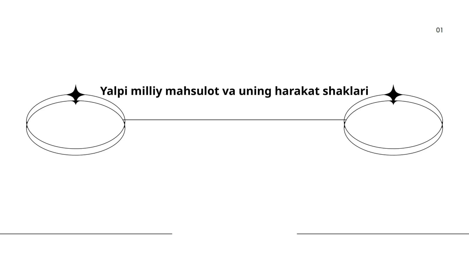 Yalpi milliy mahsulot va uning harakat shaklari