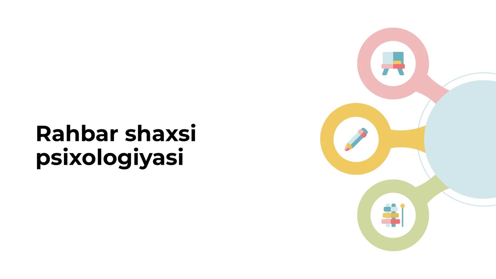 Rahbar shaxsi psixologiyasi