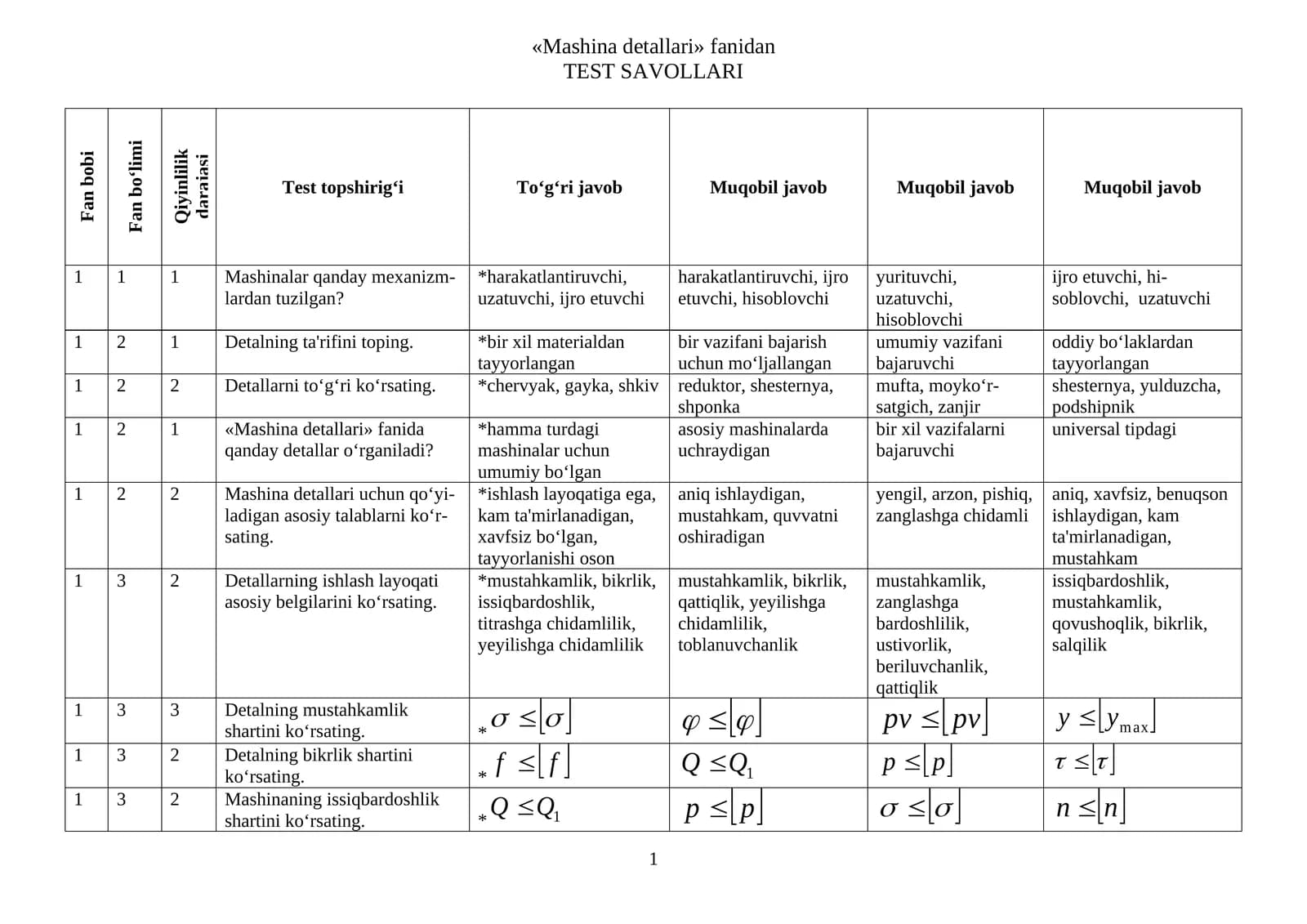 «Mashina detallari» fаnidаn TЕST SАVОLLАRI