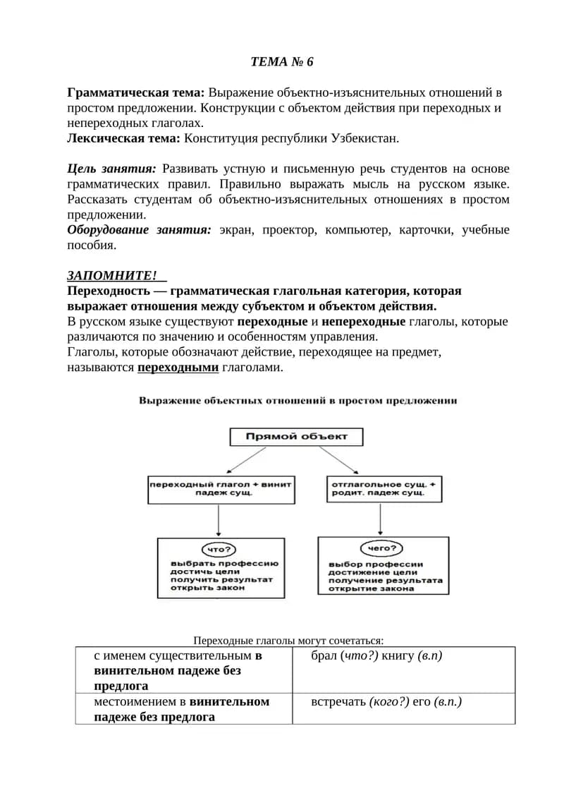 Конституция республики Узбекистан