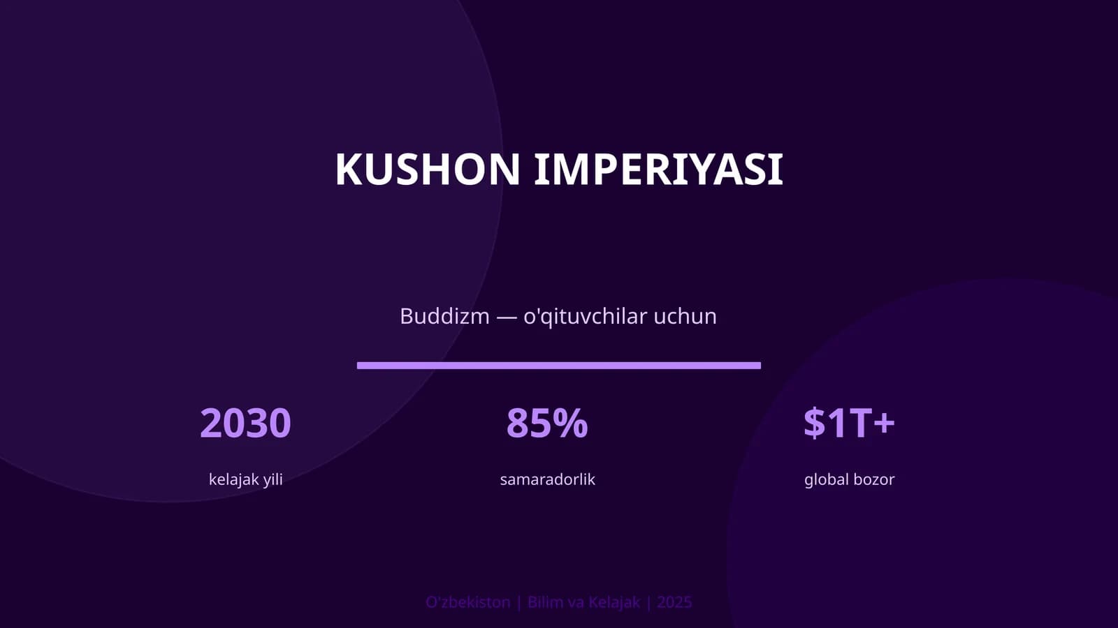 Kushon imperiyasi - Buddizm — o'qituvchilar uchun