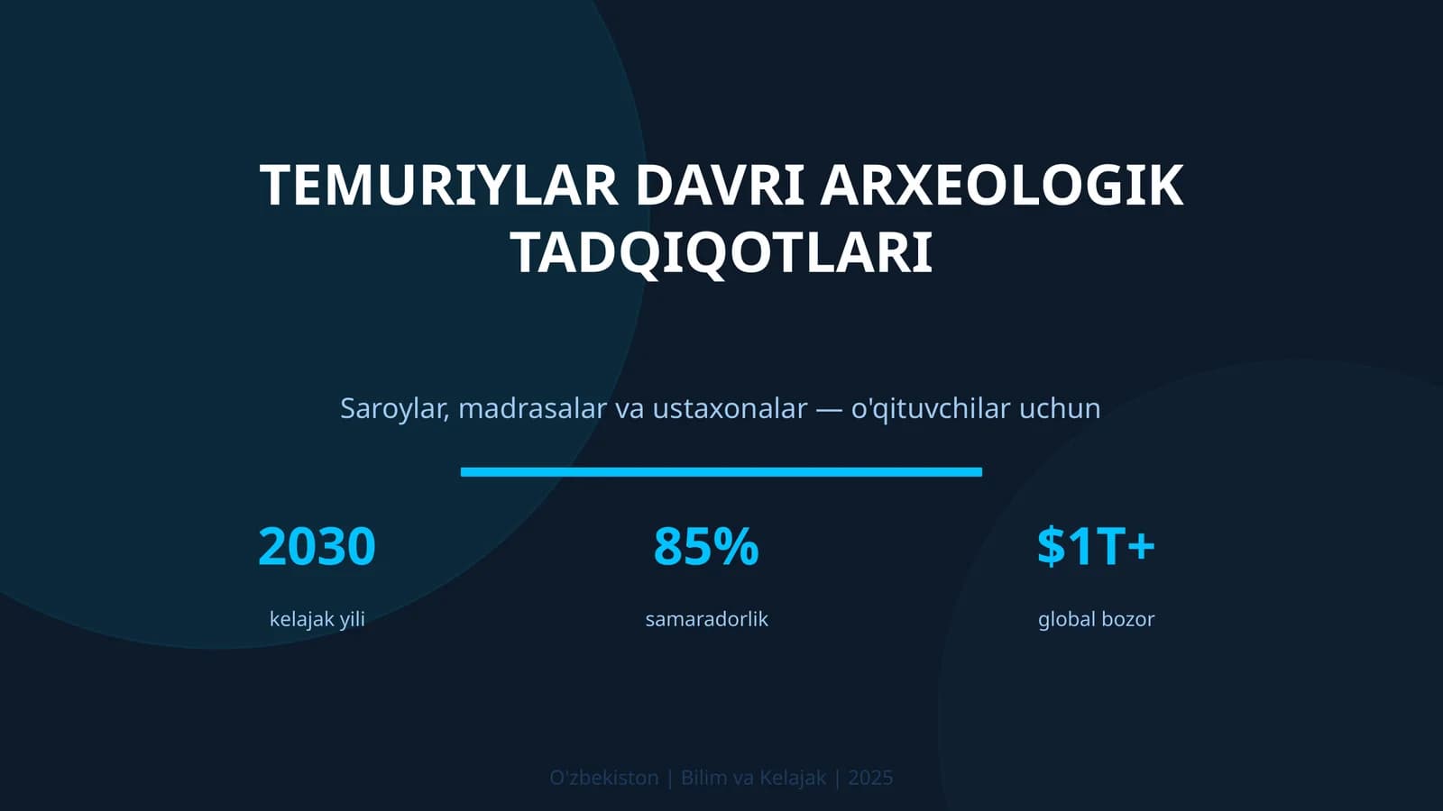 Temuriylar Davri Arxeologik Tadqiqotlari