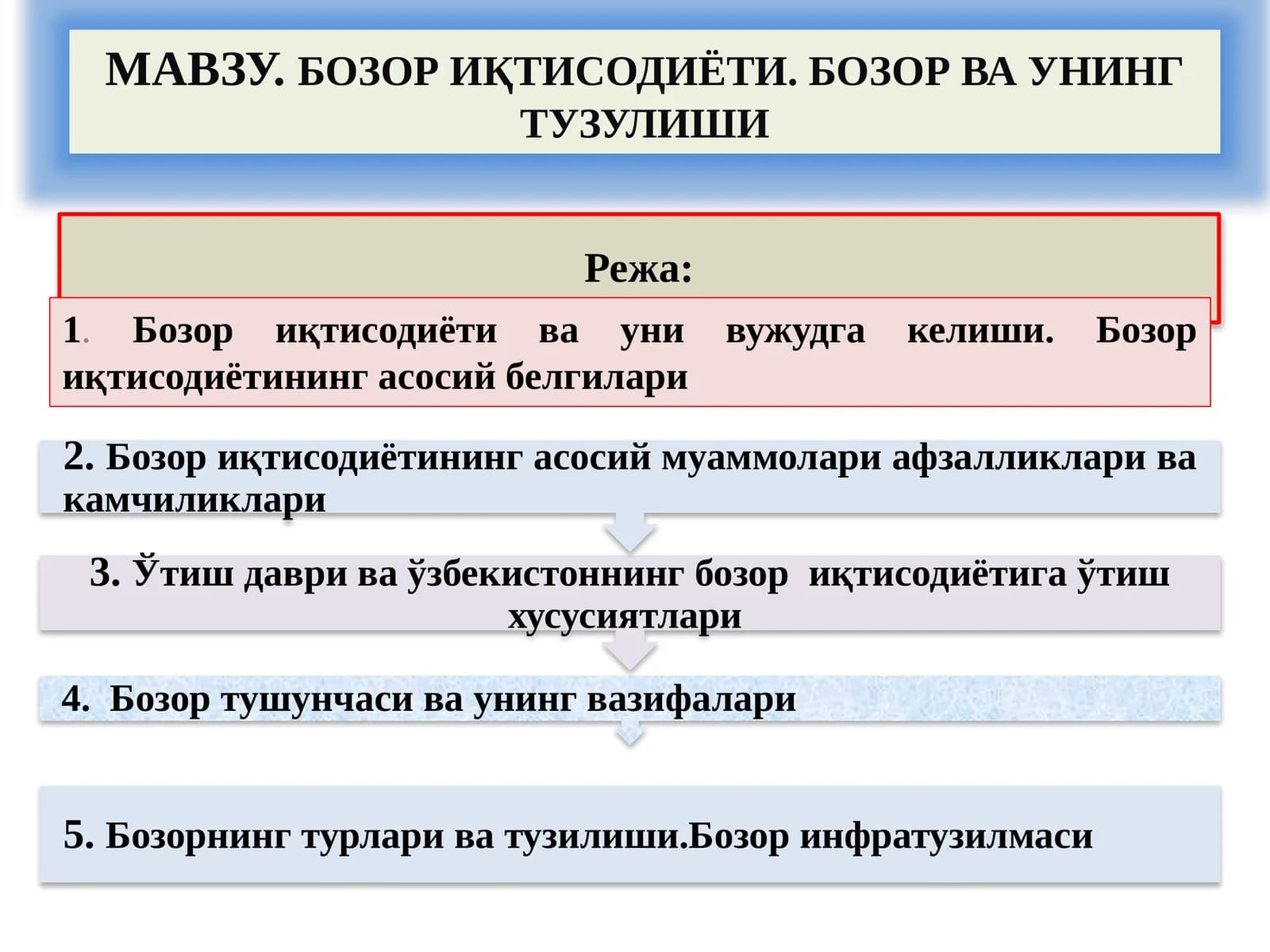 Бозор иқтисодиёти