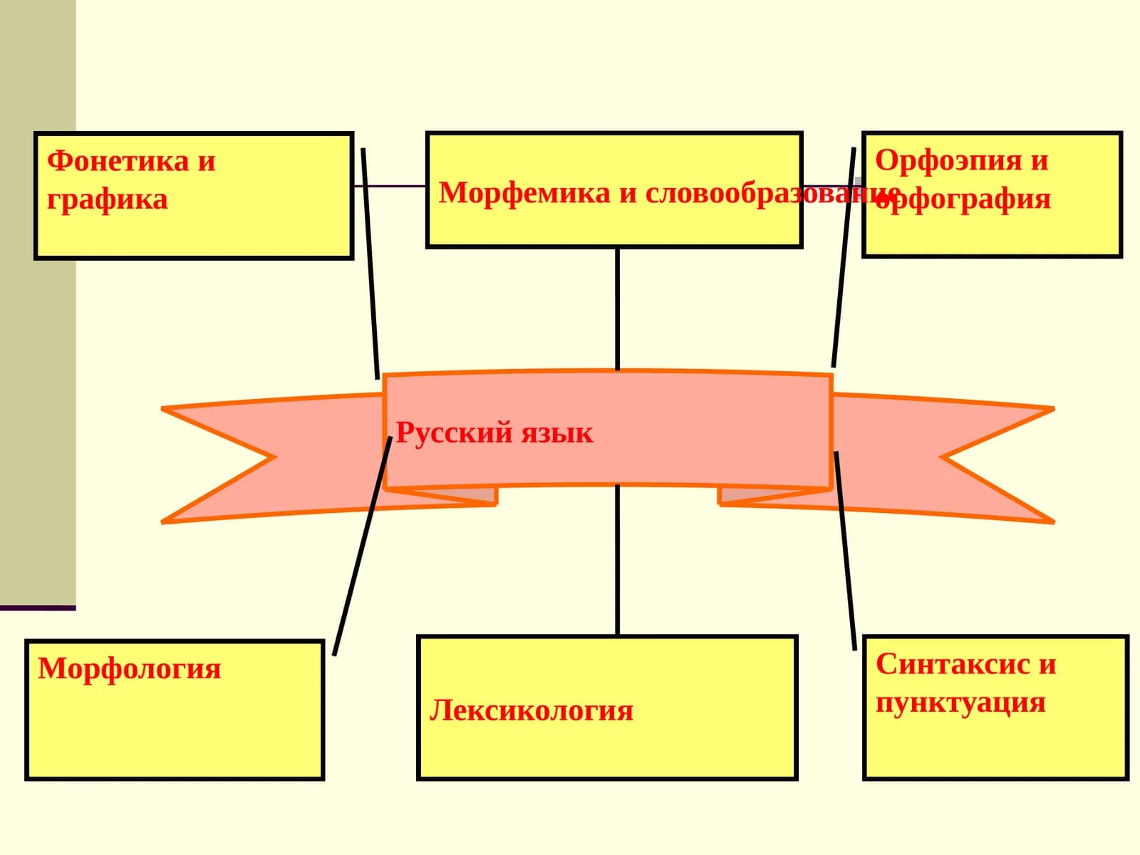 Фонетика и графика