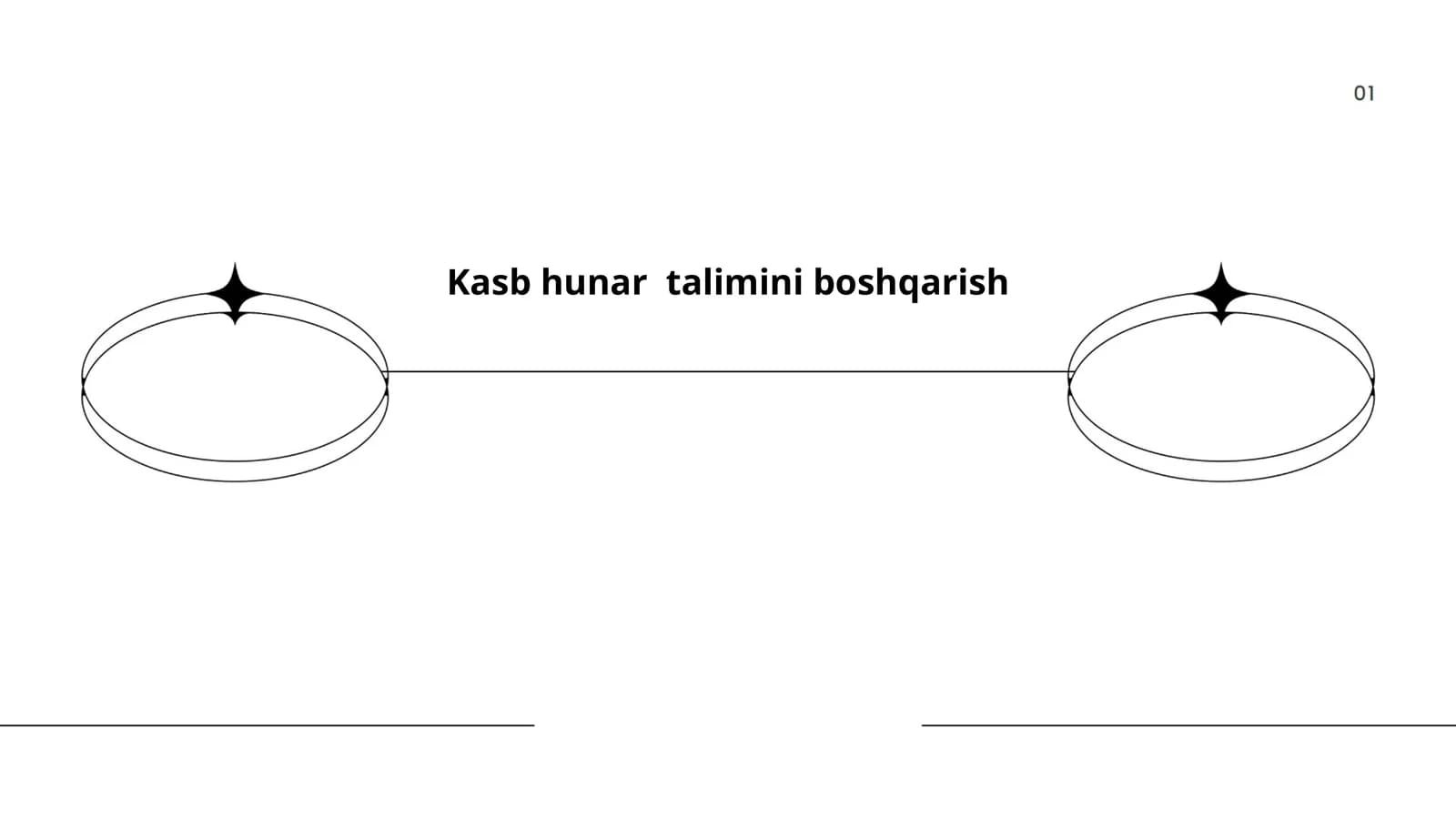 Kasb hunar talimini boshqarish