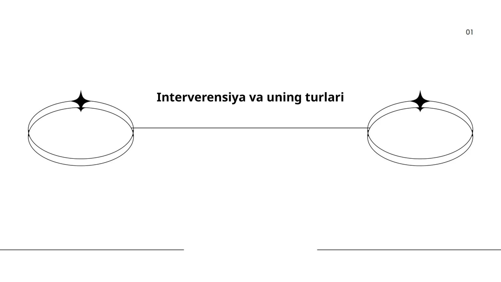 Interverensiya va uning turlari