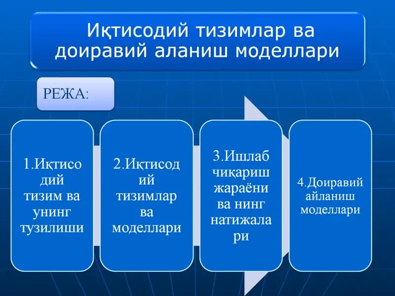 Иқтисодийсиёсати