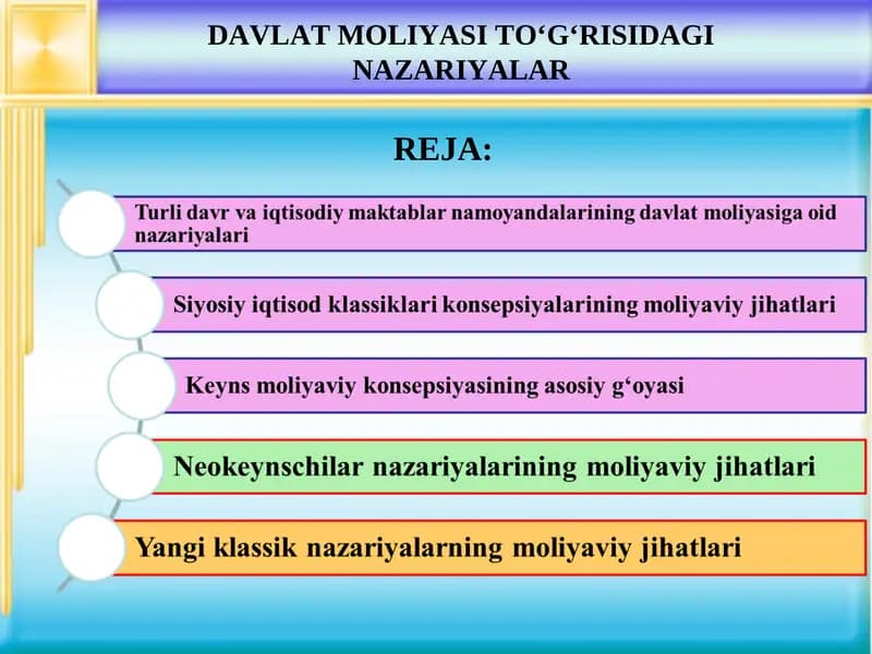 Davlat moliyasi to‘g‘risidagi nazariyalar