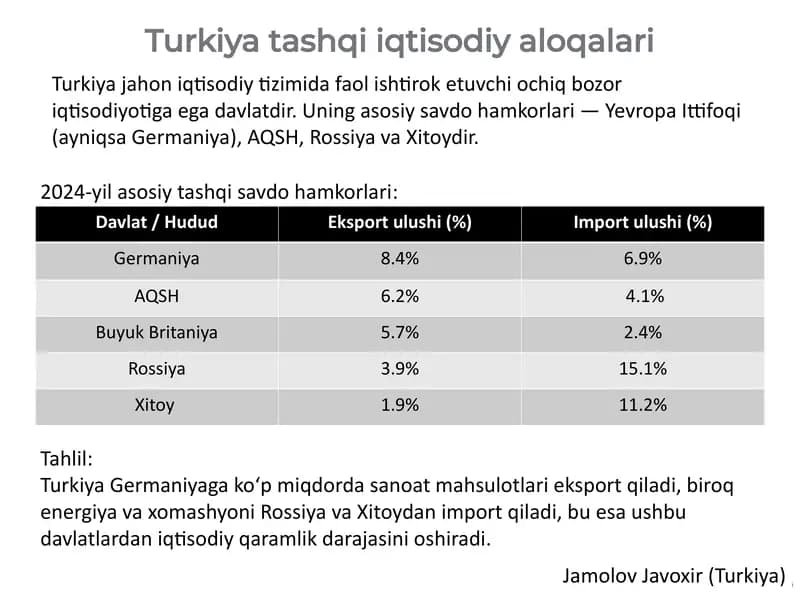 Turkiya-yaqtisodiy aloqa