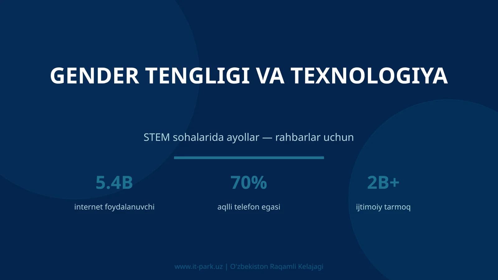 Gender Tengligi va Texnologiya