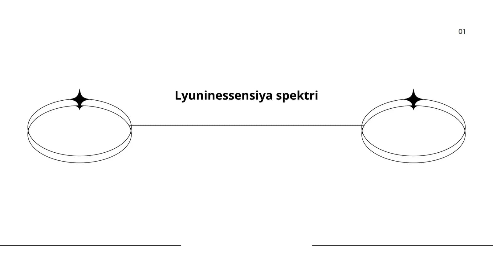 Lyuninessensiya spektri