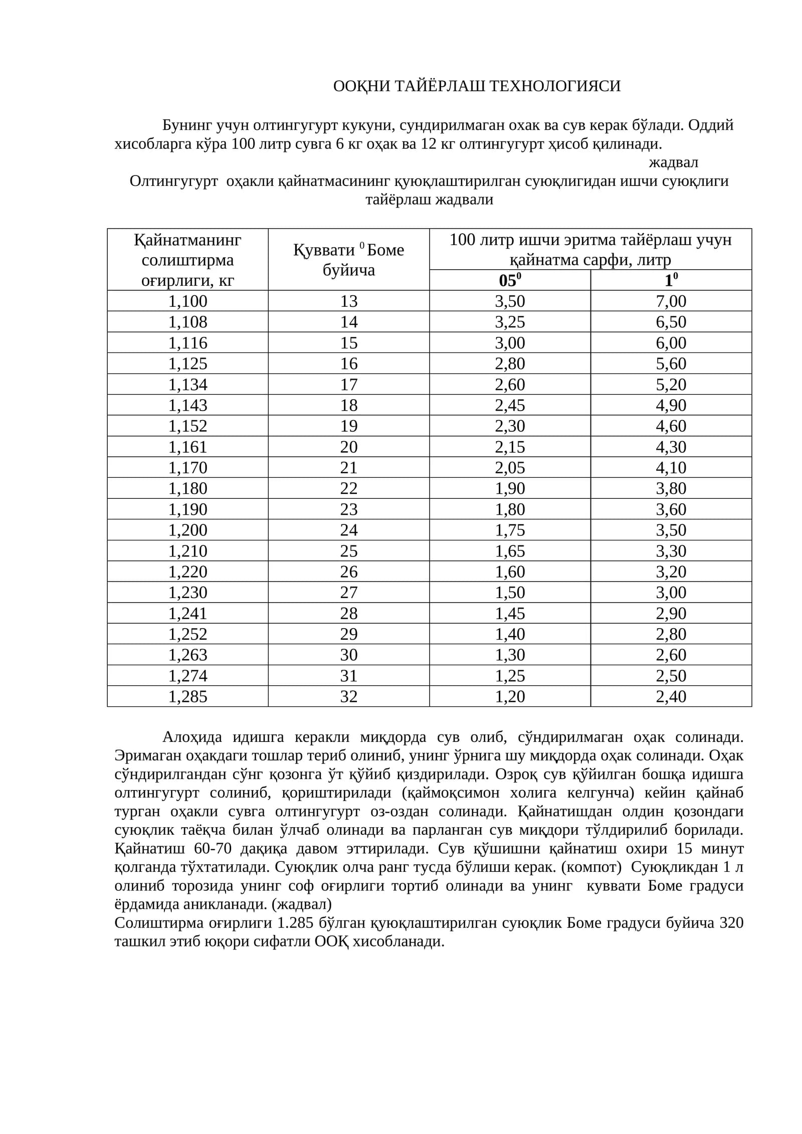 ООҚНИ ТАЙЁРЛАШ ТЕХНОЛОГИЯСИ