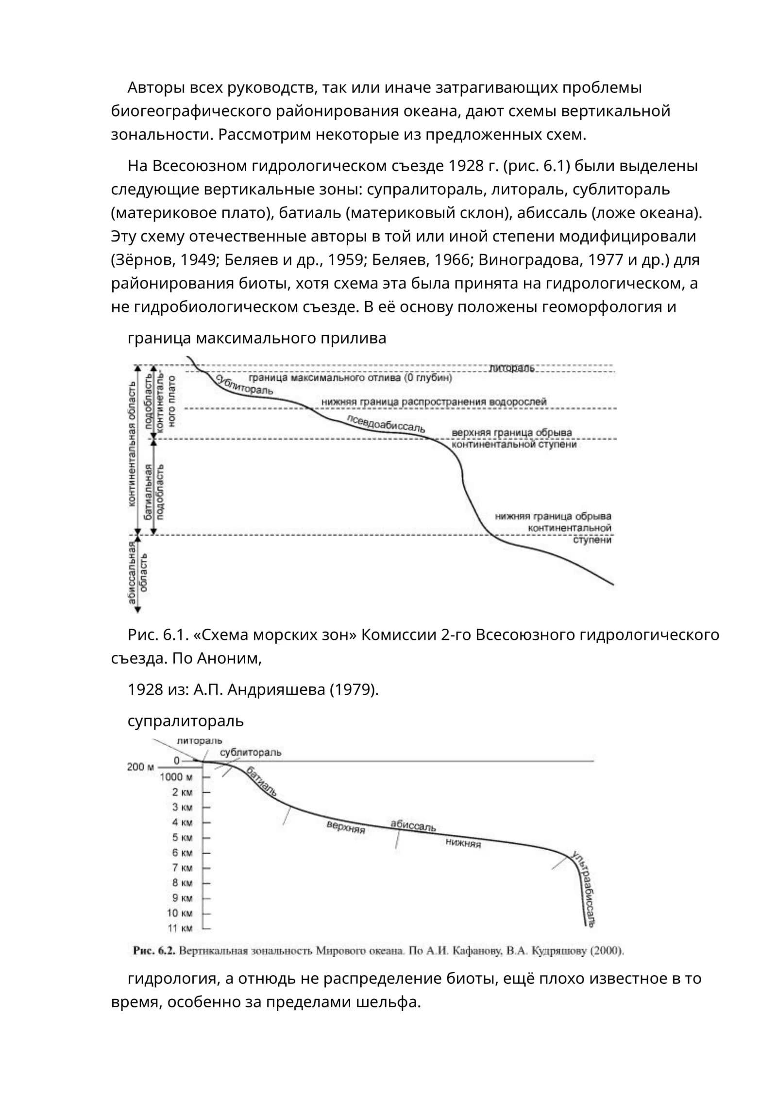Схема морских зон