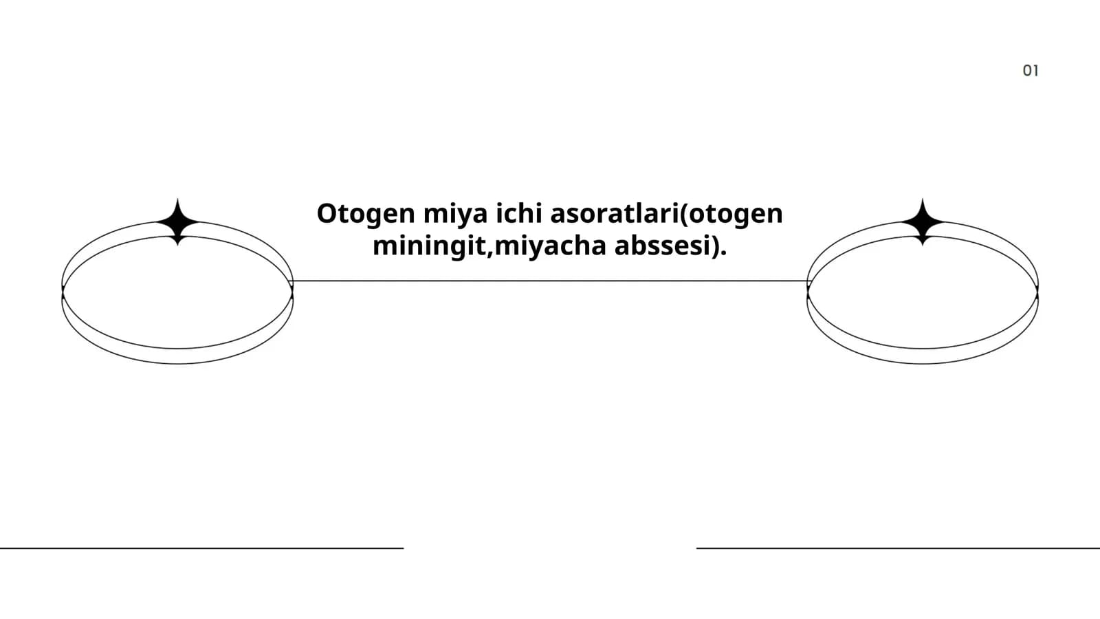 O'togen miya ichi asoratlari(otogen miningit,miyacha abssesi)