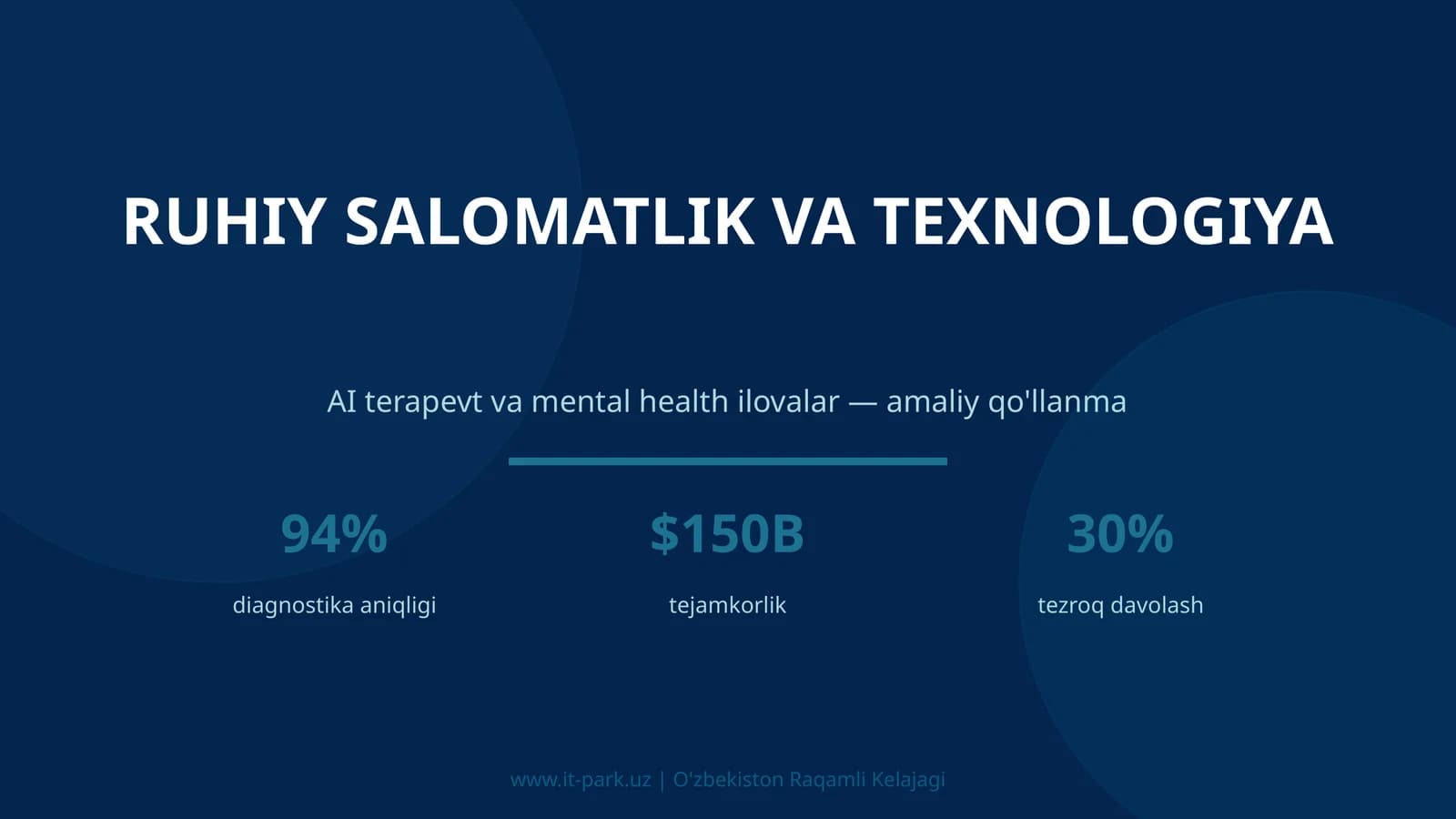 AI terapevt va mental health ilovalar — amaliy qo'llanma
