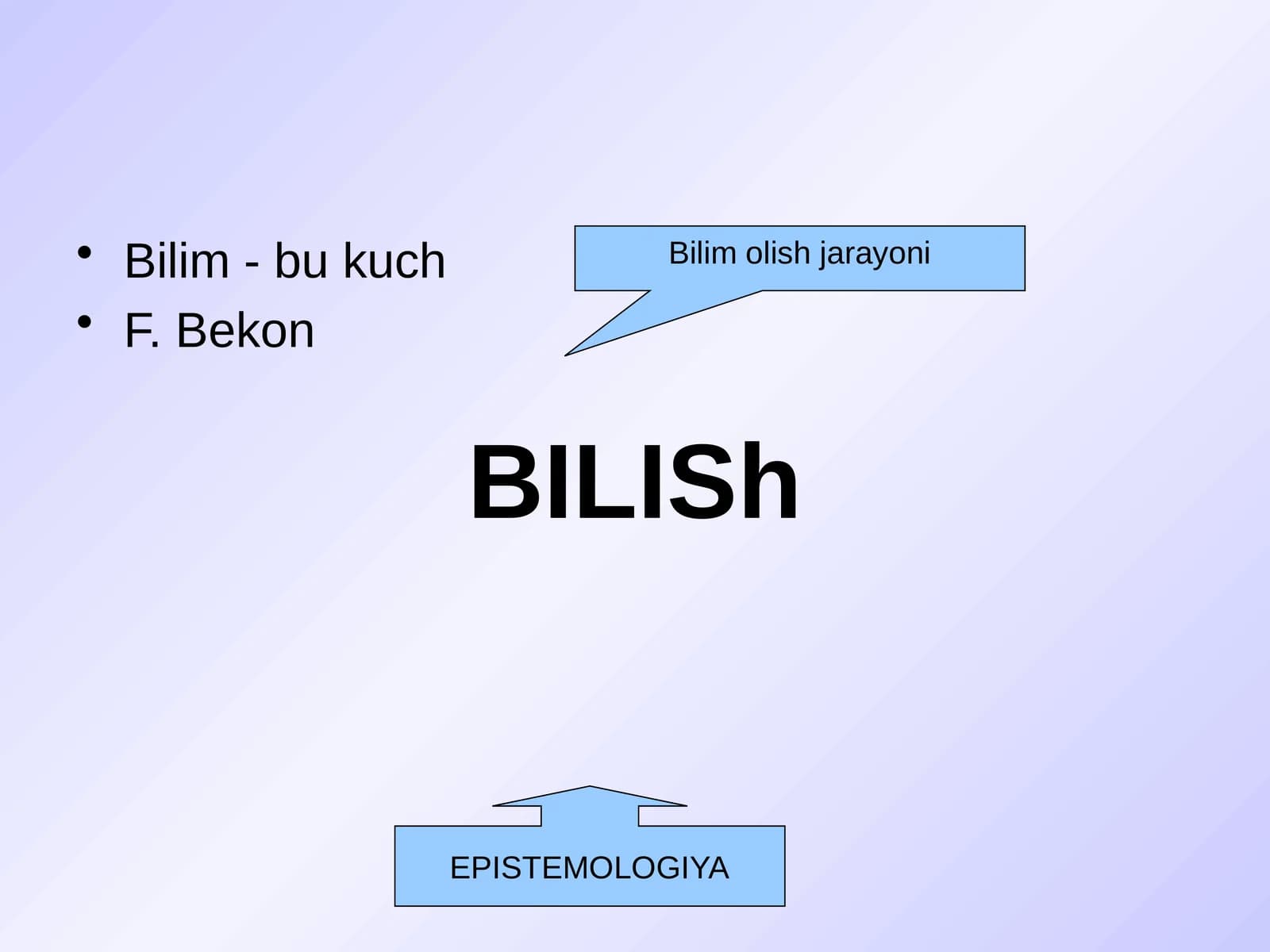 EPISTEMOLOGIYA