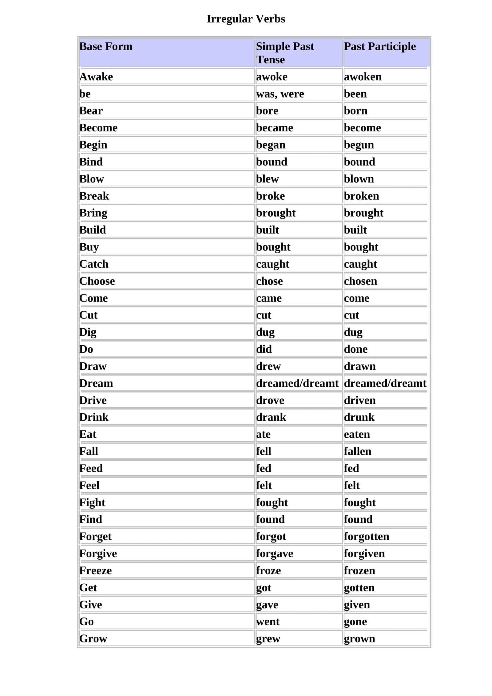 Irregular verbs
