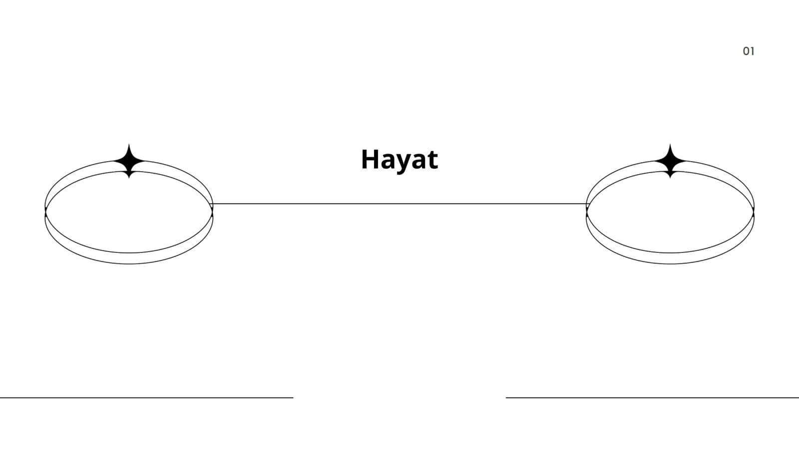 Hayat in Islamic Teachings