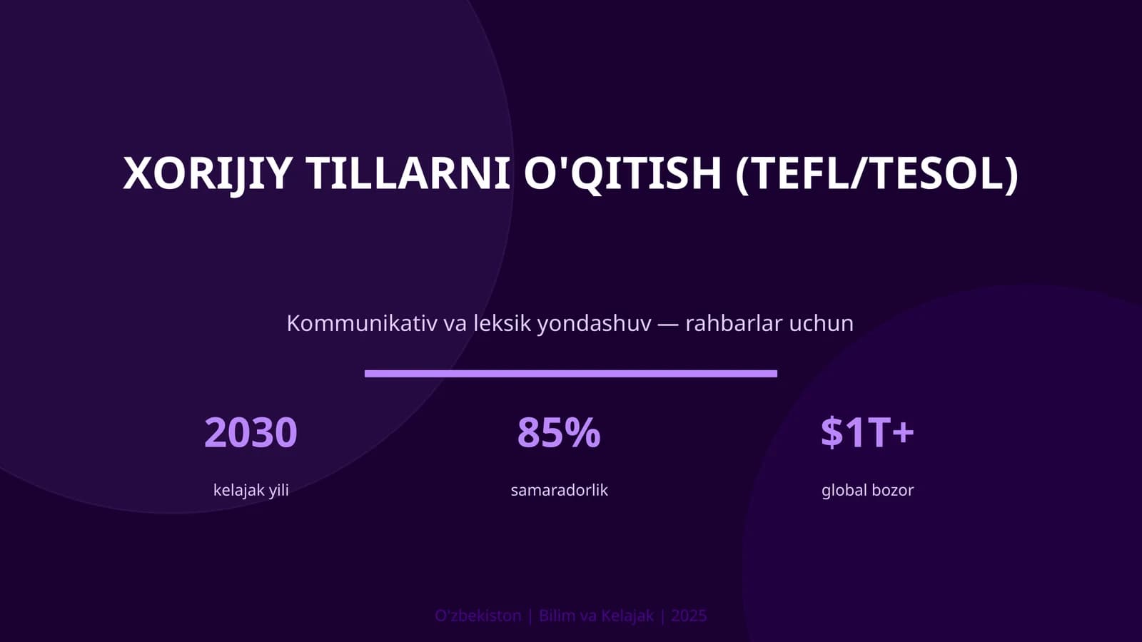 Xorijiy Tillarni O'qitish (TEFL/TESOL)