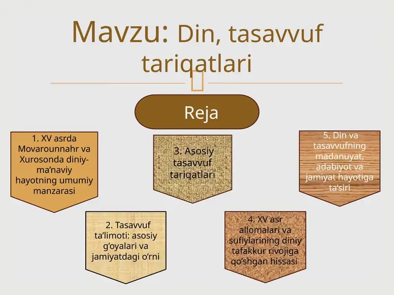 Din, tasavvuf tariqatlari
