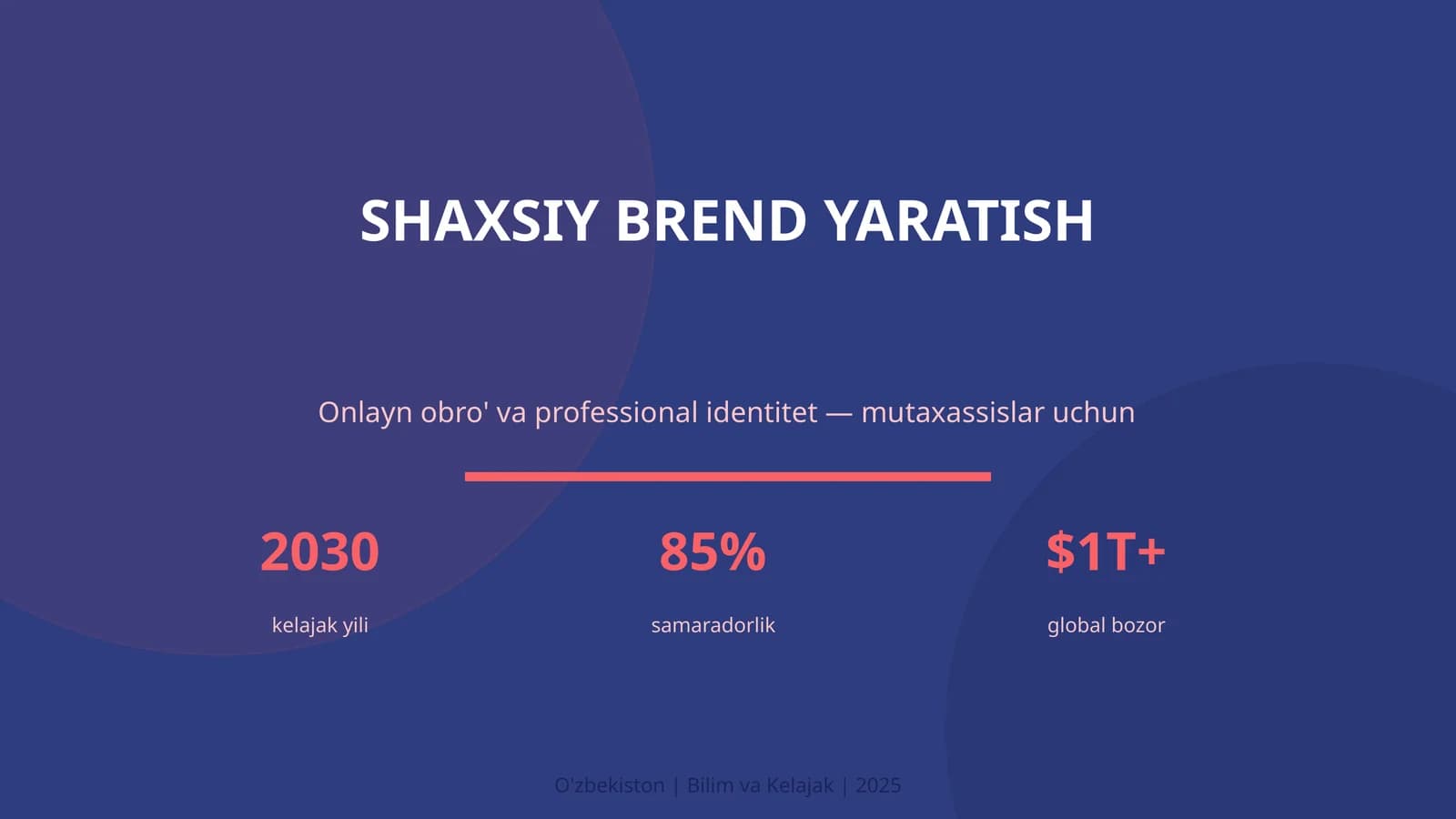 SHAXSIY BREND YARATISH