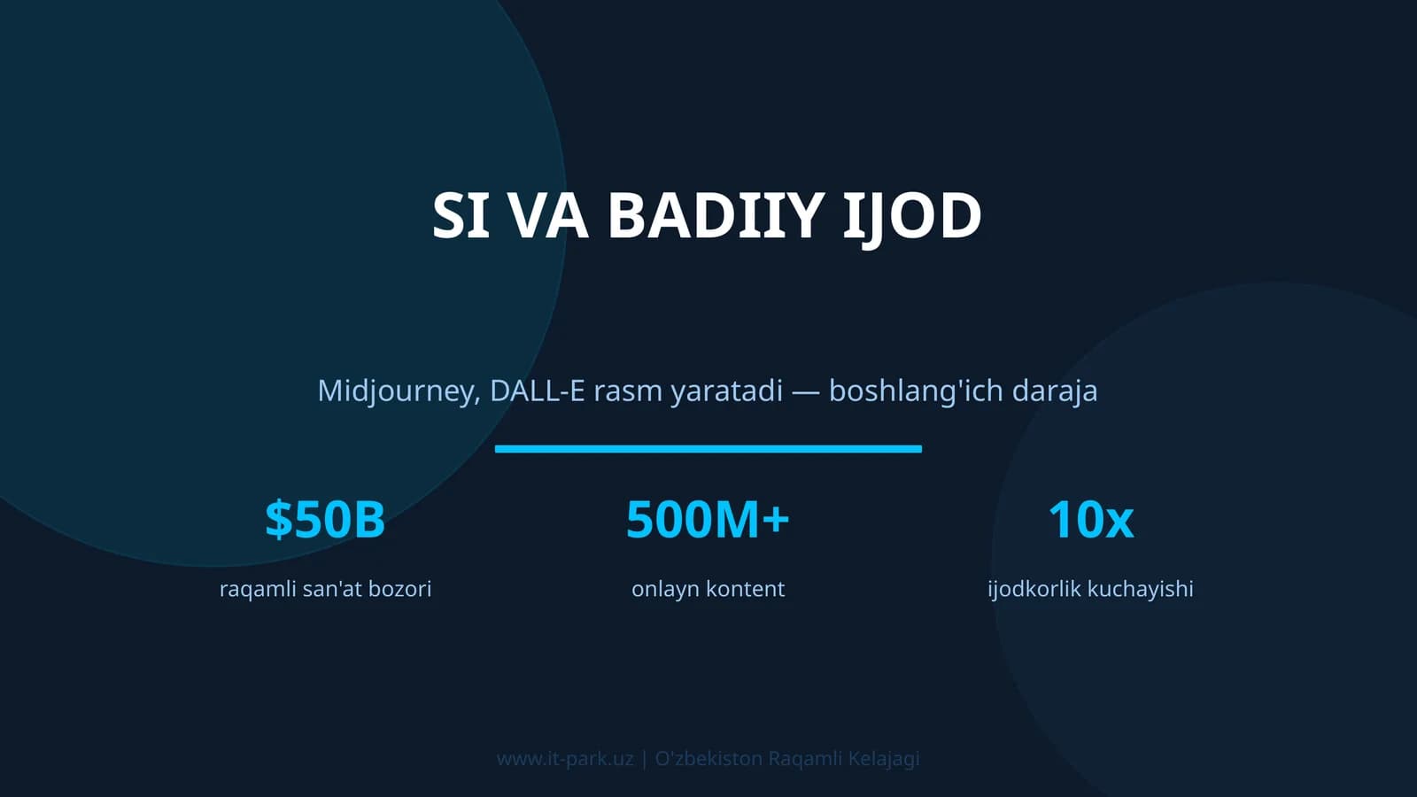 Si va badiiy ijod