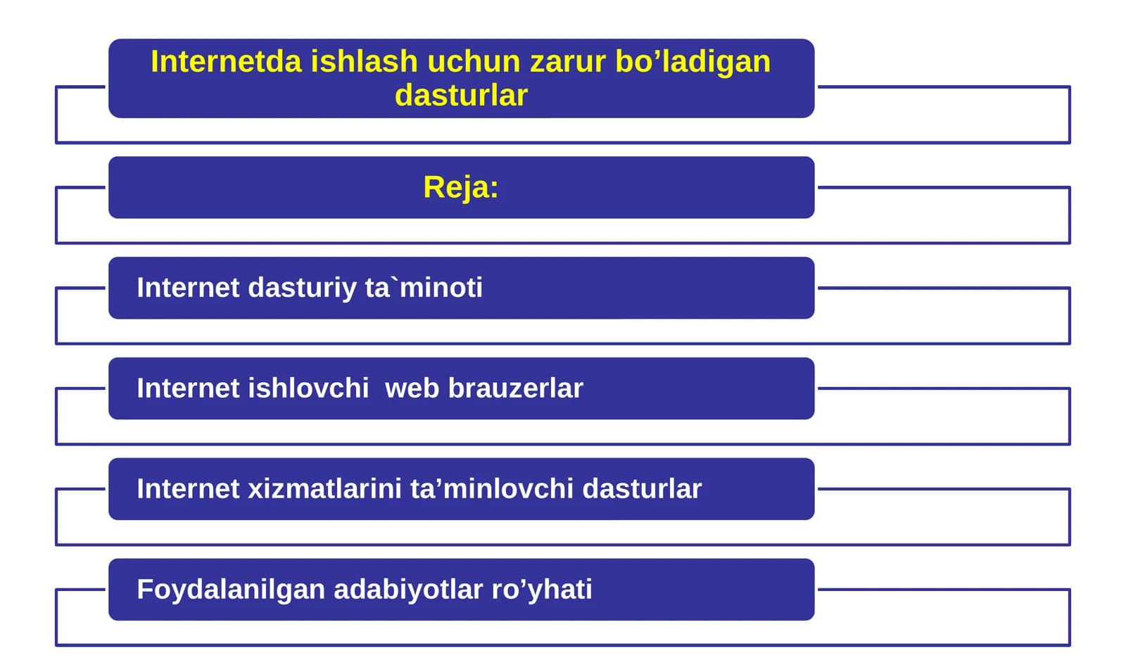 Internetda ishlashni ta’minlovchi programmalar