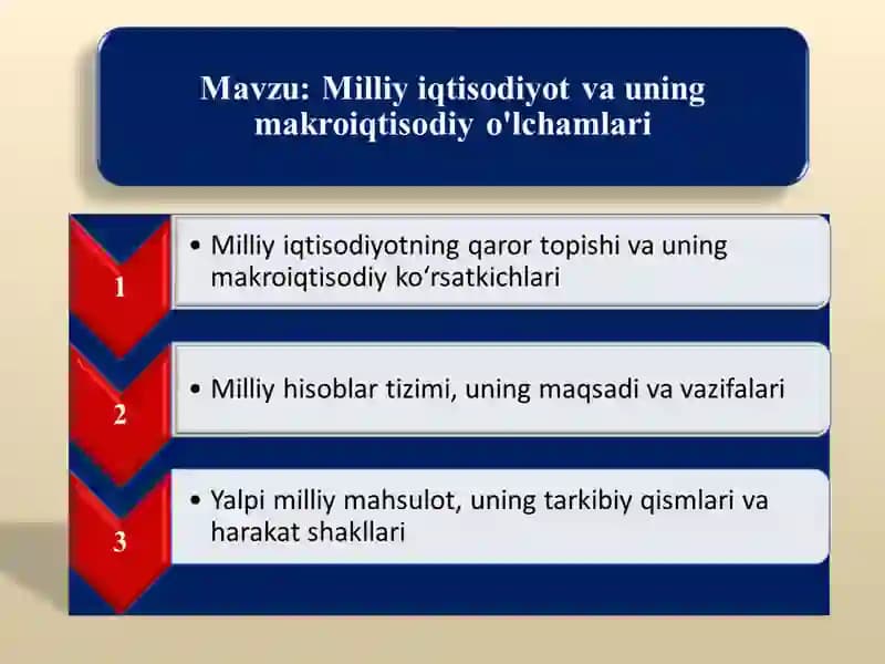 Milliy iqtisodiyot